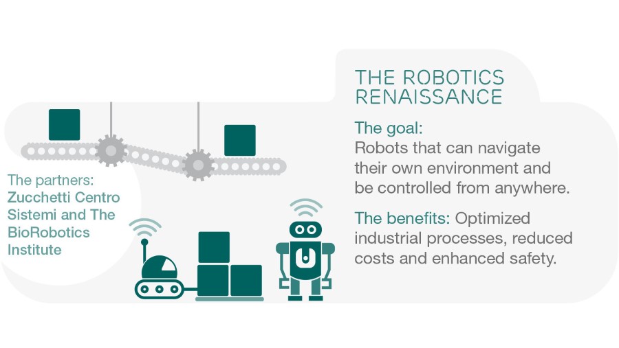 The robotics renaissance - infograph